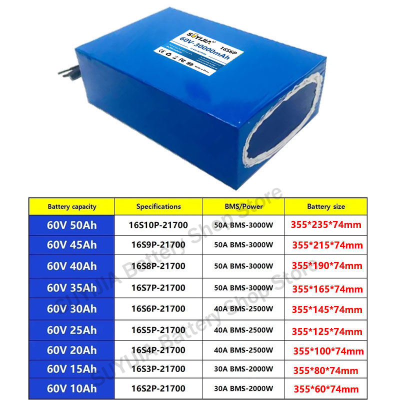 بطارية ليثيوم 21700 بقوة 60 فو - مراجعة 60V 50Ah Electric Scooter Battery وسعره