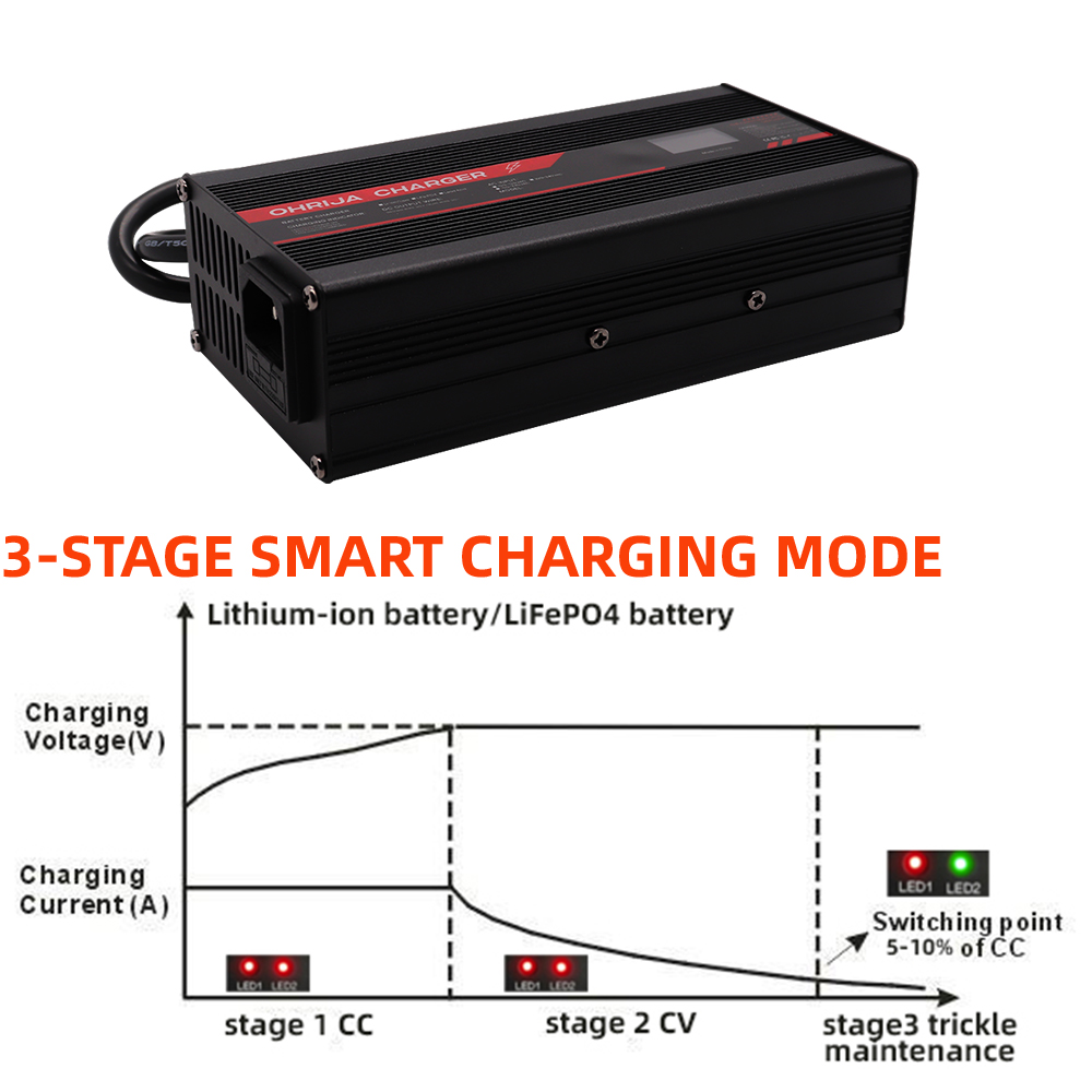 شاحن ليثيوم أيون OHRIJA 67.2 ف - مراجعة 84V 20A Smart Charger وسعره